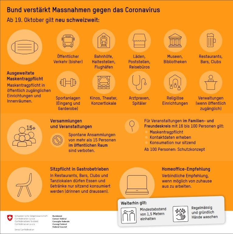 Neue COVID-19-Massnahmen des Bundesrats ab 19.10.2020