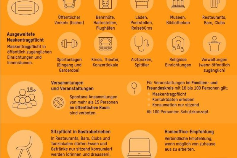 Neue COVID-19-Massnahmen des Bundesrats ab 19.10.2020
