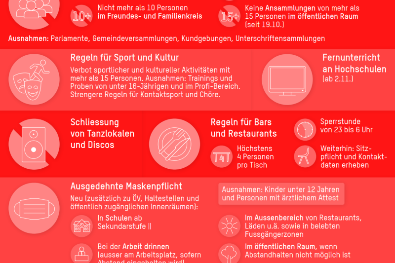 Neue COVID-19-Massnahmen: Begrenzung der Tischgrösse und Sperrstunde ab 28.10.2020