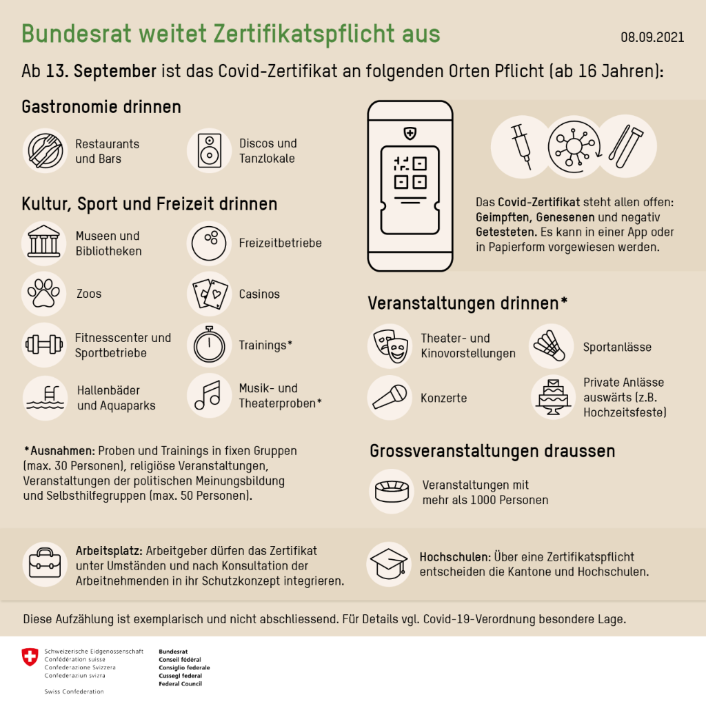 Zertifikatspflicht für den Innenbereich ab 13.09.2021