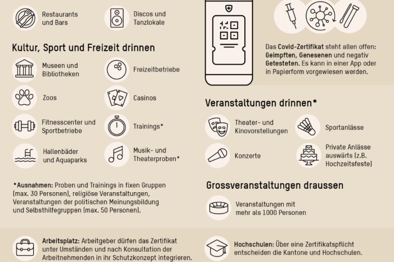 Zertifikatspflicht für den Innenbereich ab 13.09.2021
