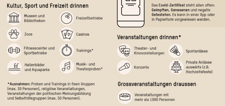 Zertifikatspflicht für den Innenbereich ab 13.09.2021