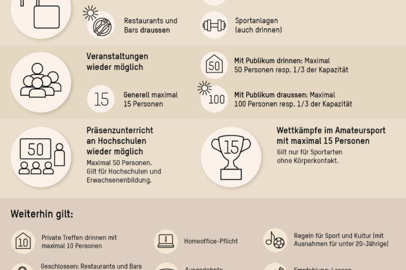 Terrassenöffnung und angepasste Öffnungszeiten ab 19.04.2021