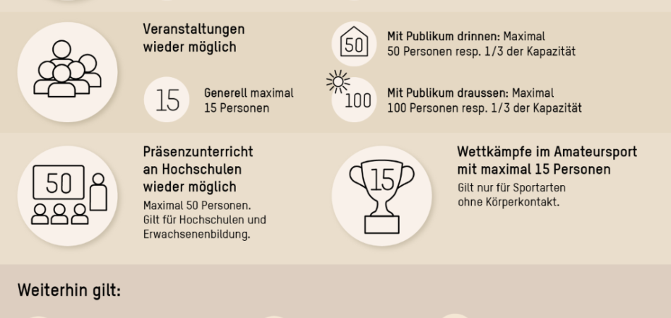 Terrassenöffnung und angepasste Öffnungszeiten ab 19.04.2021