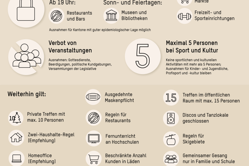 Neue bundesweite COVID-19-Massnahmen und Einschränkungen ab 13.12.2020