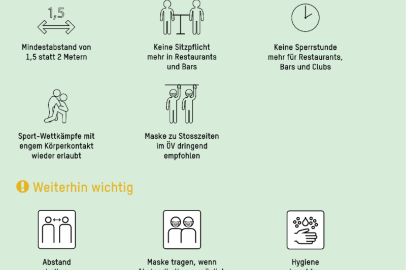 Weitere Lockerungen und Aufhebung des Notstands ab dem 22.06.2020